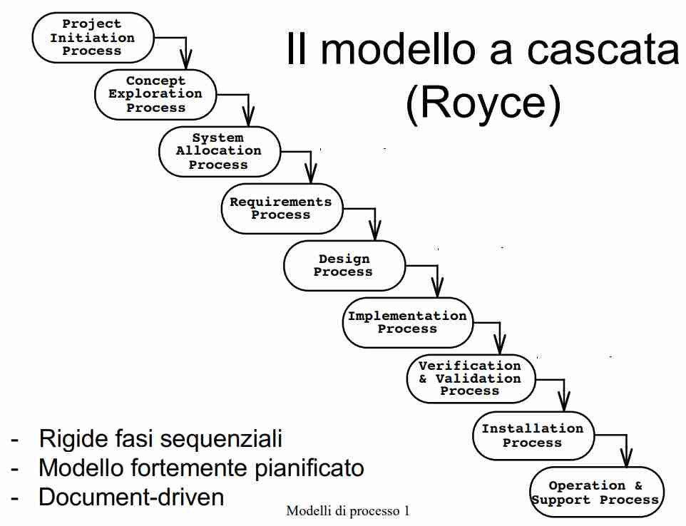 Modelli Lineari di sviluppo-1698072676047